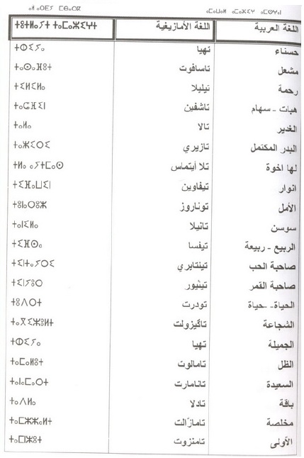 noms amazighs