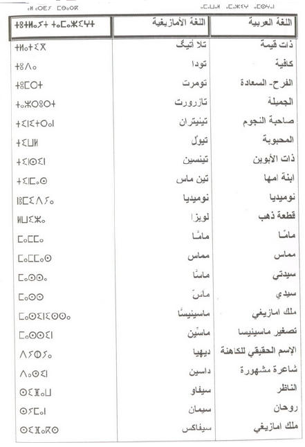 noms amazighs